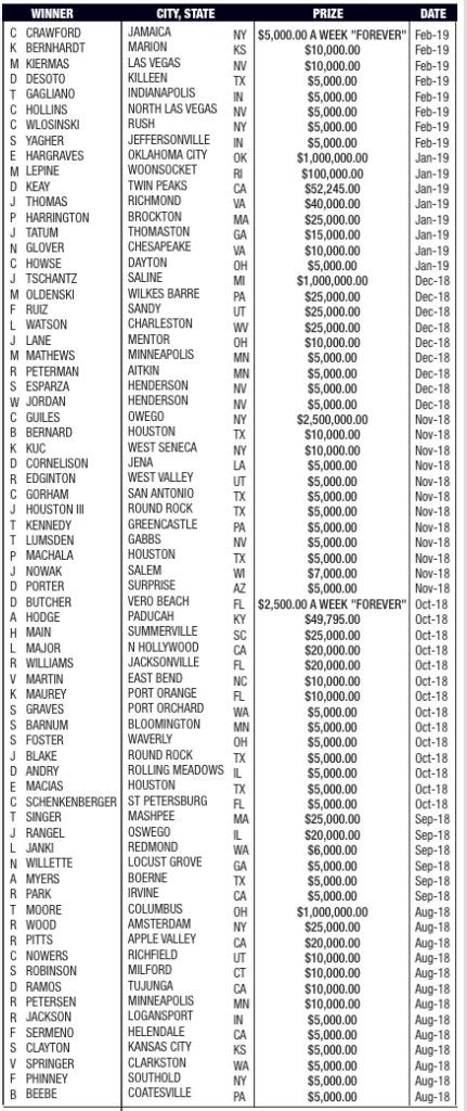 publishers clearing house winners list today